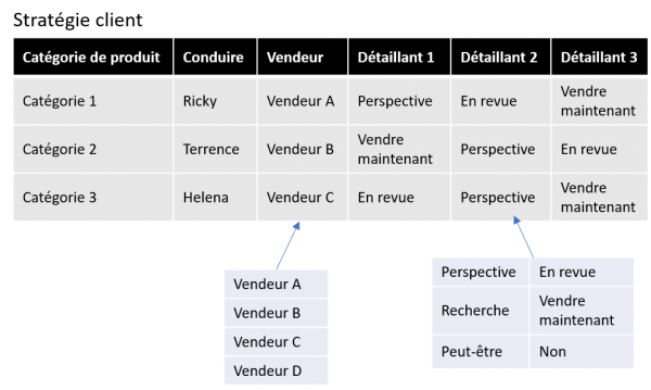 solution-keyword-customer-sales-strategy-fr