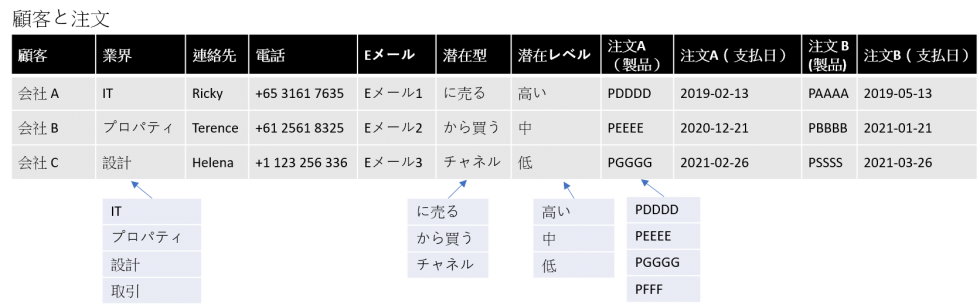 solution-keyword-customer-service-customer-and-order-ja