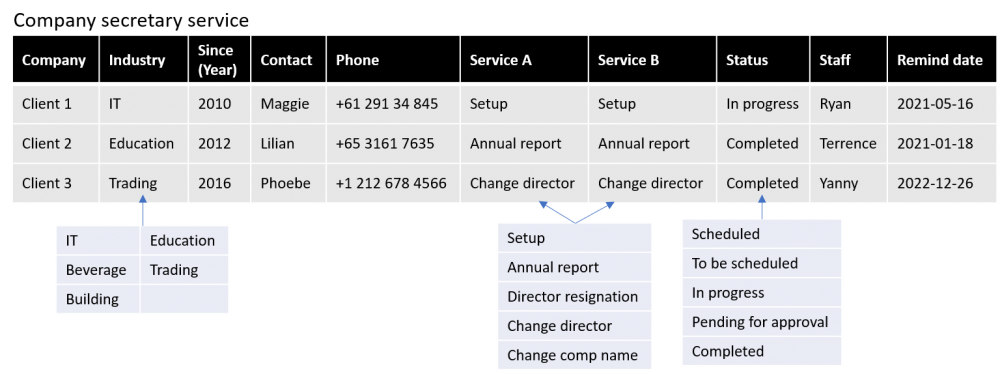solution-keyword-financing-company-sec-v3