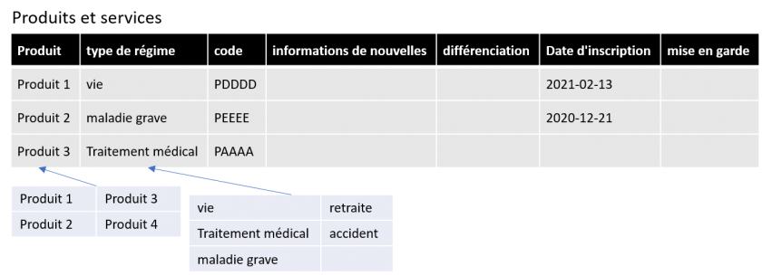 solution-keyword-insurance-agent-individual-product-services-fr