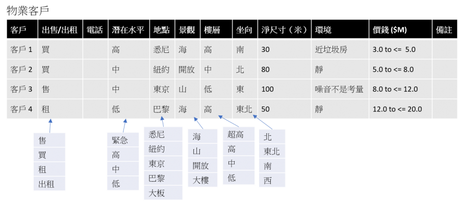 solution-keyword-property-customer-zh-v2