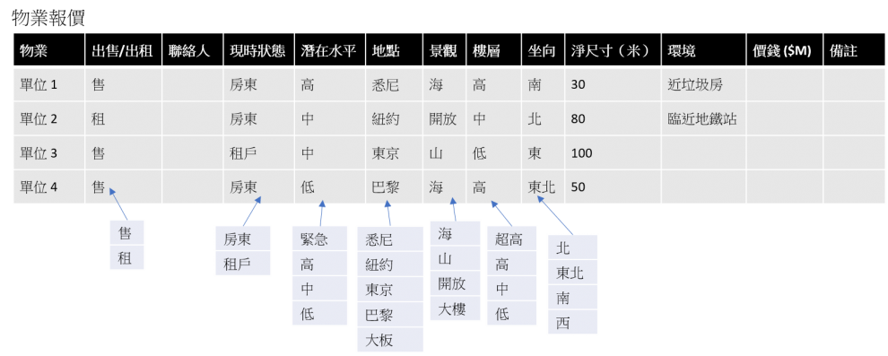 solution-keyword-property-offer-zh-v2