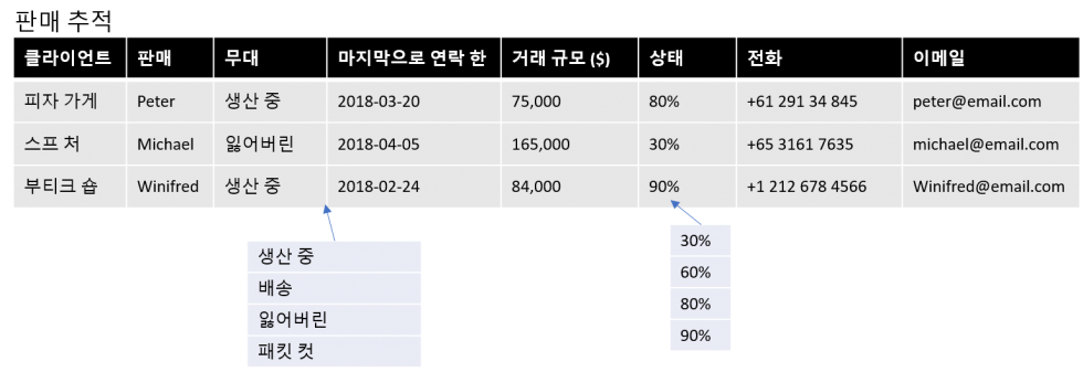 solution-keyword-sales-client-mang-ko-v1