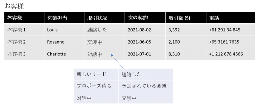 solution-keyword-sales-manage-sales-team-ja