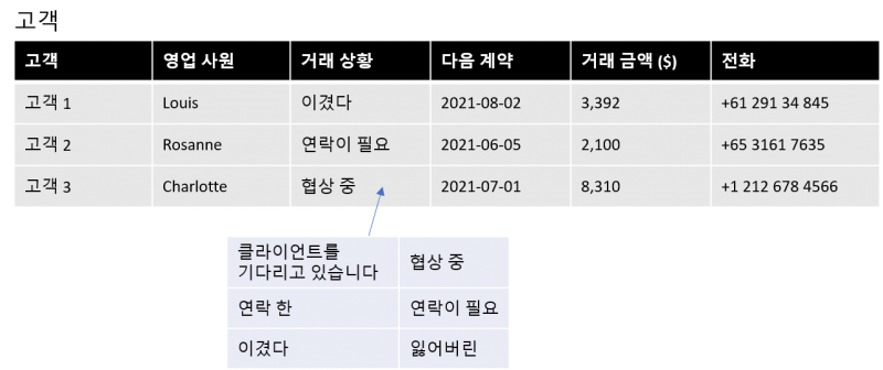 solution-keyword-sales-manage-sales-team-ko