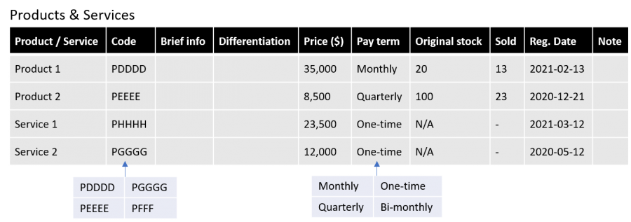 solutions-keyword-customer-order-product-service-v3