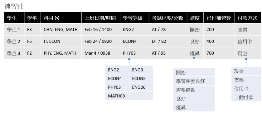 solutions-keyword-education-tutorial-zh