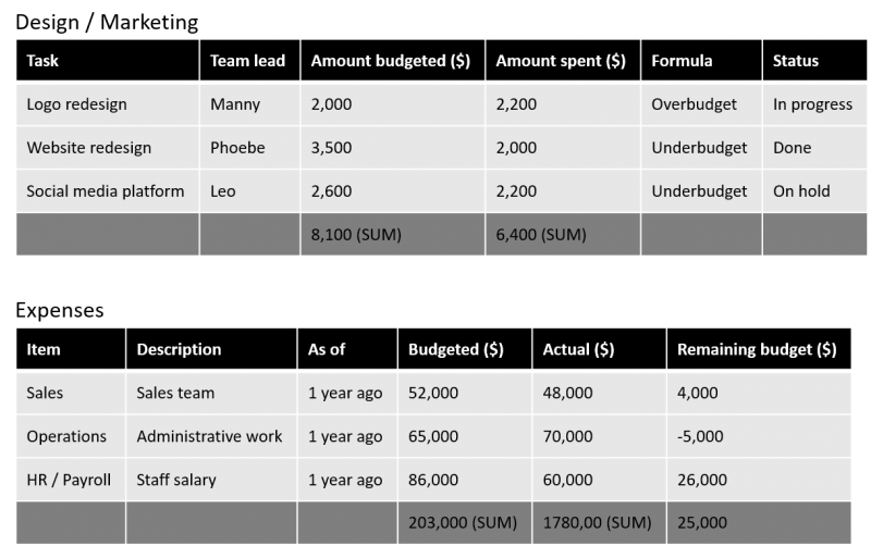 solutions-keyword-finance-budget-tracking-v1