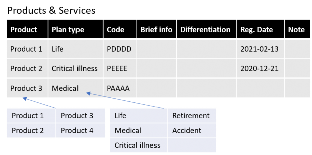 solutions-keyword-insurance-individual-products-service-v2