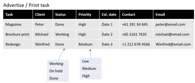 solutions-keyword-marketing-adv-print-task