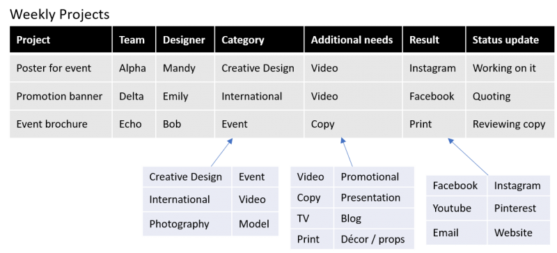 solutions-keyword-marketing-creative-media