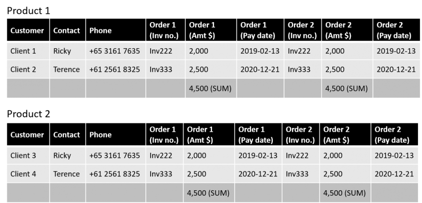 solutions-keyword-product-order-products-1-and-2-v1