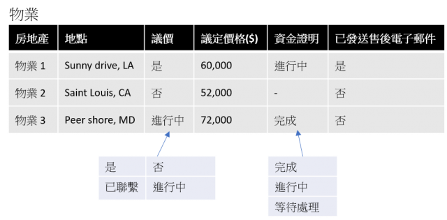 solutions-keyword-property-management-zh