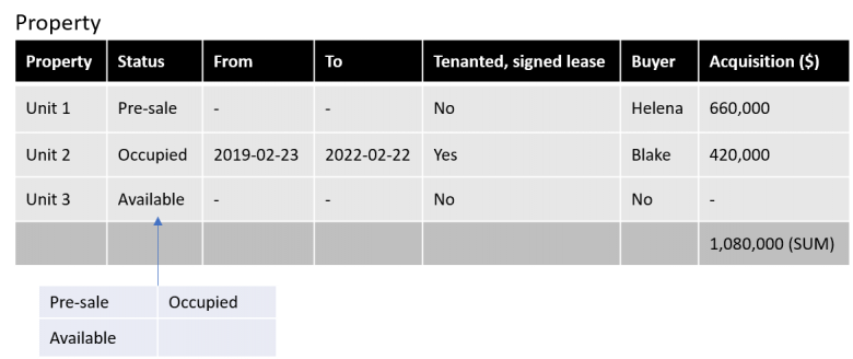 solutions-keyword-property-occupancy-v1