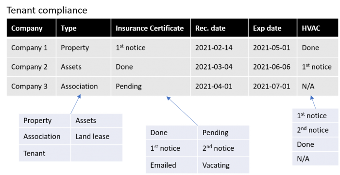 solutions-keyword-property-tenant-comliance-v1