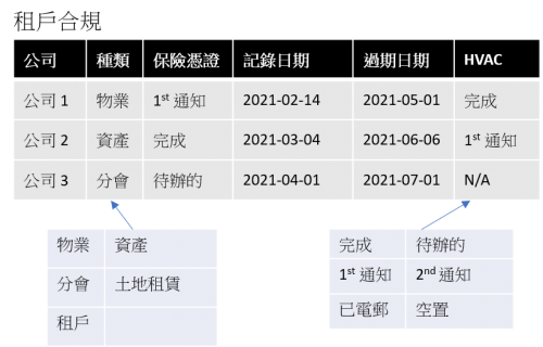 solutions-keyword-property-tenant-comliance-zh