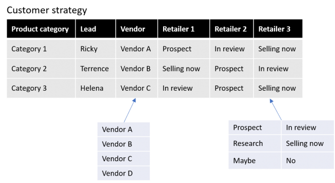 solutions-keyword-sales-customer-strategy